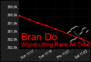 Total Graph of Bran Do