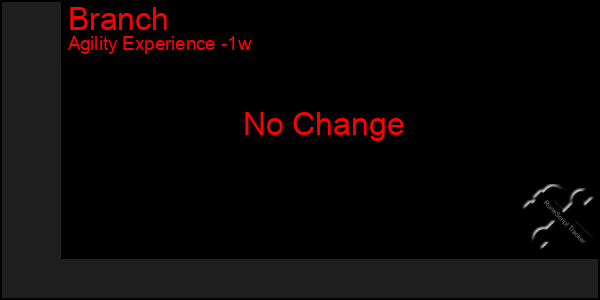 Last 7 Days Graph of Branch