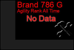 Total Graph of Brand 786 G