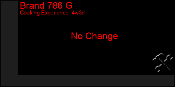 Last 31 Days Graph of Brand 786 G