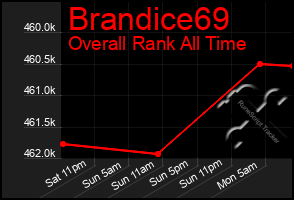 Total Graph of Brandice69