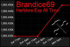 Total Graph of Brandice69