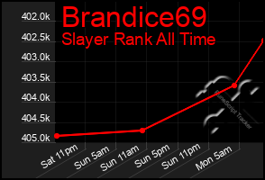 Total Graph of Brandice69