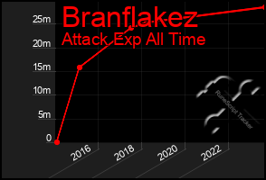 Total Graph of Branflakez