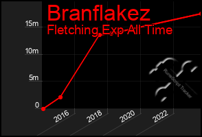 Total Graph of Branflakez