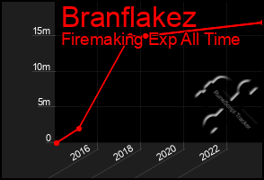 Total Graph of Branflakez