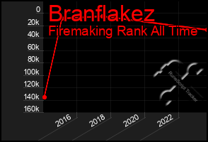 Total Graph of Branflakez