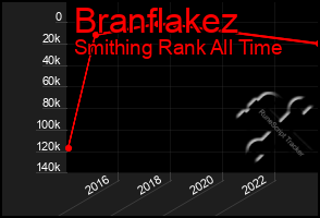 Total Graph of Branflakez