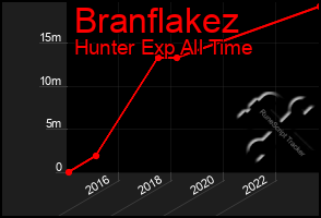 Total Graph of Branflakez