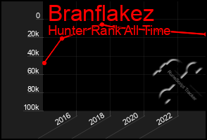 Total Graph of Branflakez