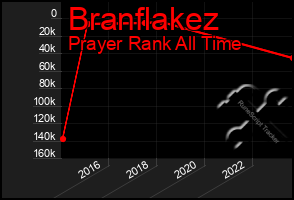 Total Graph of Branflakez