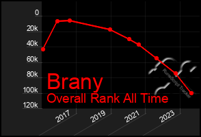 Total Graph of Brany