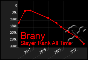 Total Graph of Brany