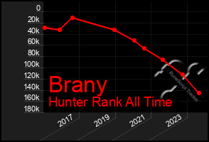 Total Graph of Brany