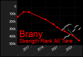 Total Graph of Brany