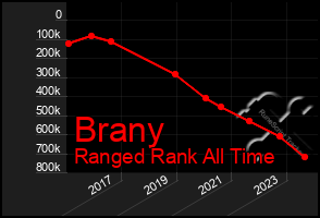 Total Graph of Brany