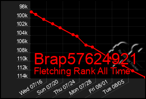 Total Graph of Brap57624921