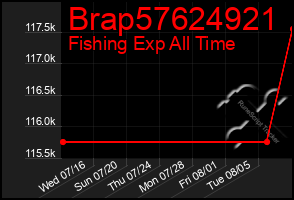 Total Graph of Brap57624921