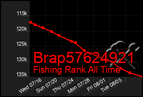 Total Graph of Brap57624921