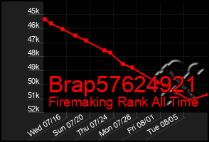 Total Graph of Brap57624921