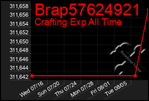 Total Graph of Brap57624921