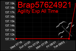 Total Graph of Brap57624921