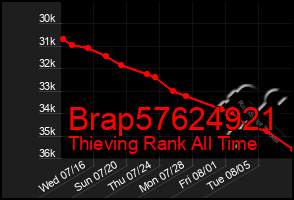 Total Graph of Brap57624921