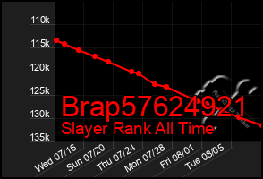 Total Graph of Brap57624921