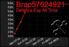 Total Graph of Brap57624921