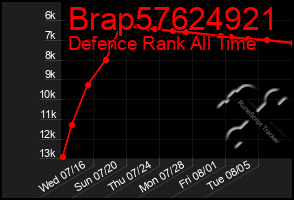 Total Graph of Brap57624921