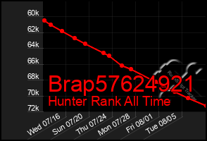 Total Graph of Brap57624921