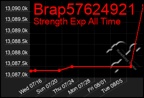 Total Graph of Brap57624921