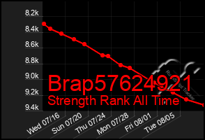 Total Graph of Brap57624921