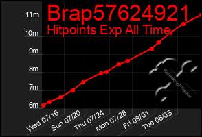 Total Graph of Brap57624921