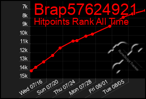 Total Graph of Brap57624921