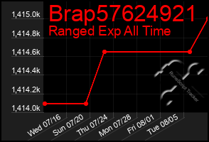 Total Graph of Brap57624921