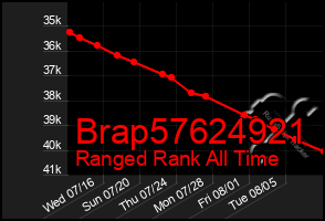 Total Graph of Brap57624921