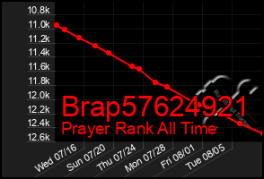 Total Graph of Brap57624921