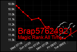 Total Graph of Brap57624921