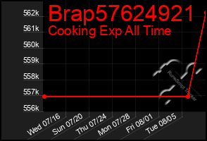 Total Graph of Brap57624921