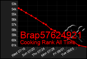 Total Graph of Brap57624921