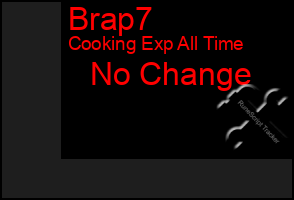 Total Graph of Brap7
