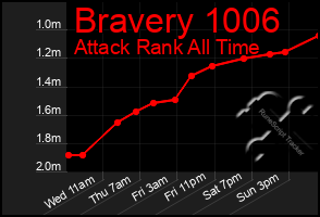 Total Graph of Bravery 1006