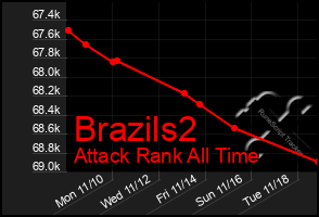 Total Graph of Brazils2