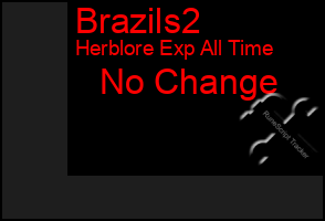 Total Graph of Brazils2