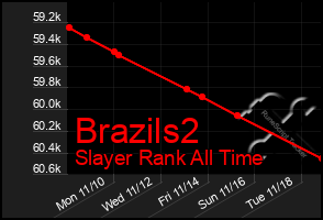 Total Graph of Brazils2