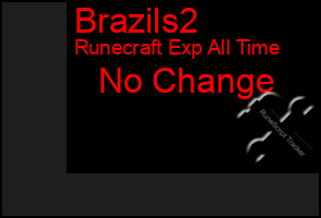 Total Graph of Brazils2