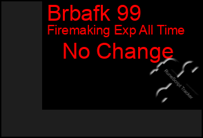 Total Graph of Brbafk 99