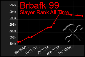 Total Graph of Brbafk 99