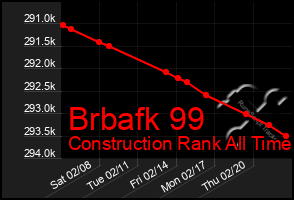 Total Graph of Brbafk 99